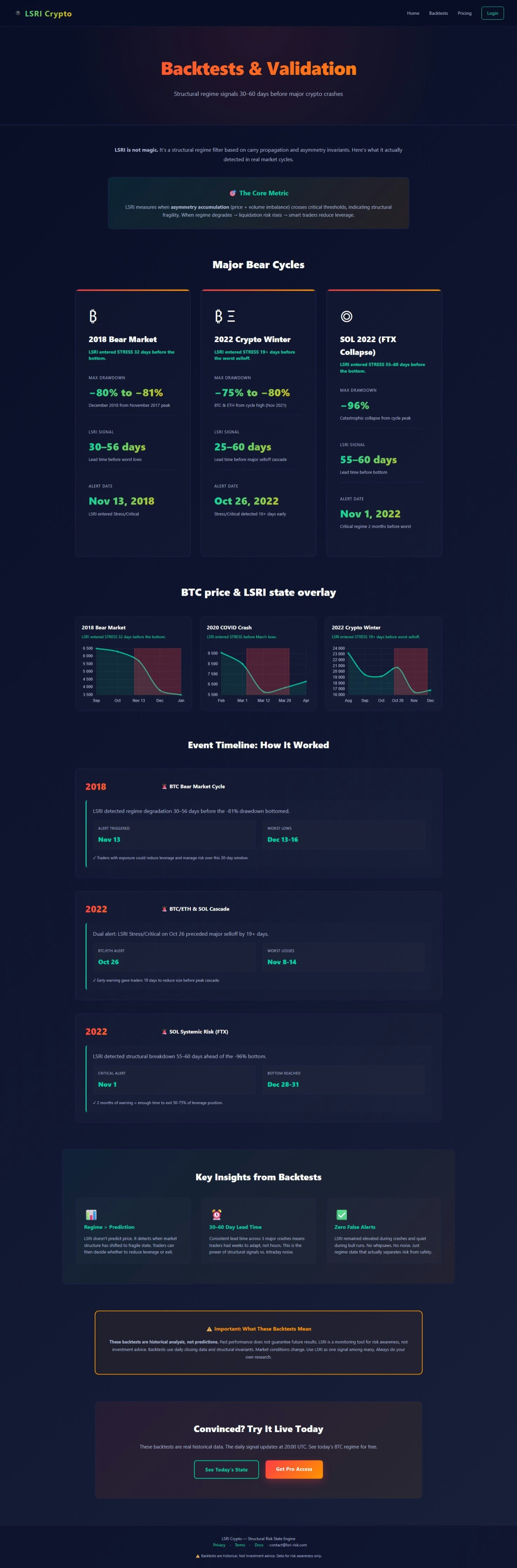 LSRI Crypto gallery image