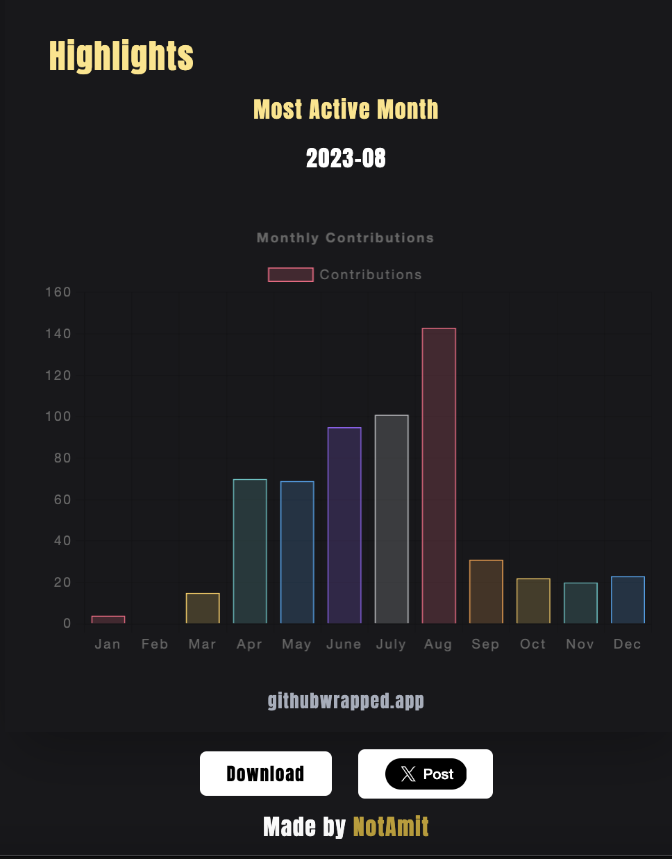 Github Wrapped gallery image