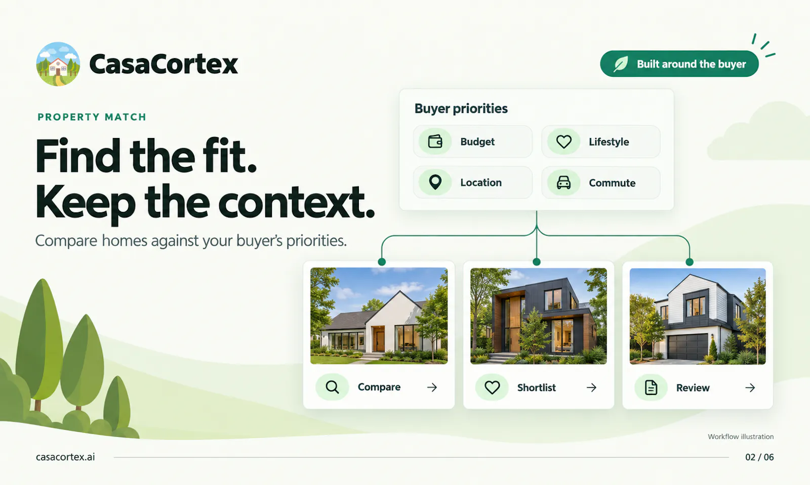 CasaCortex screenshot 6