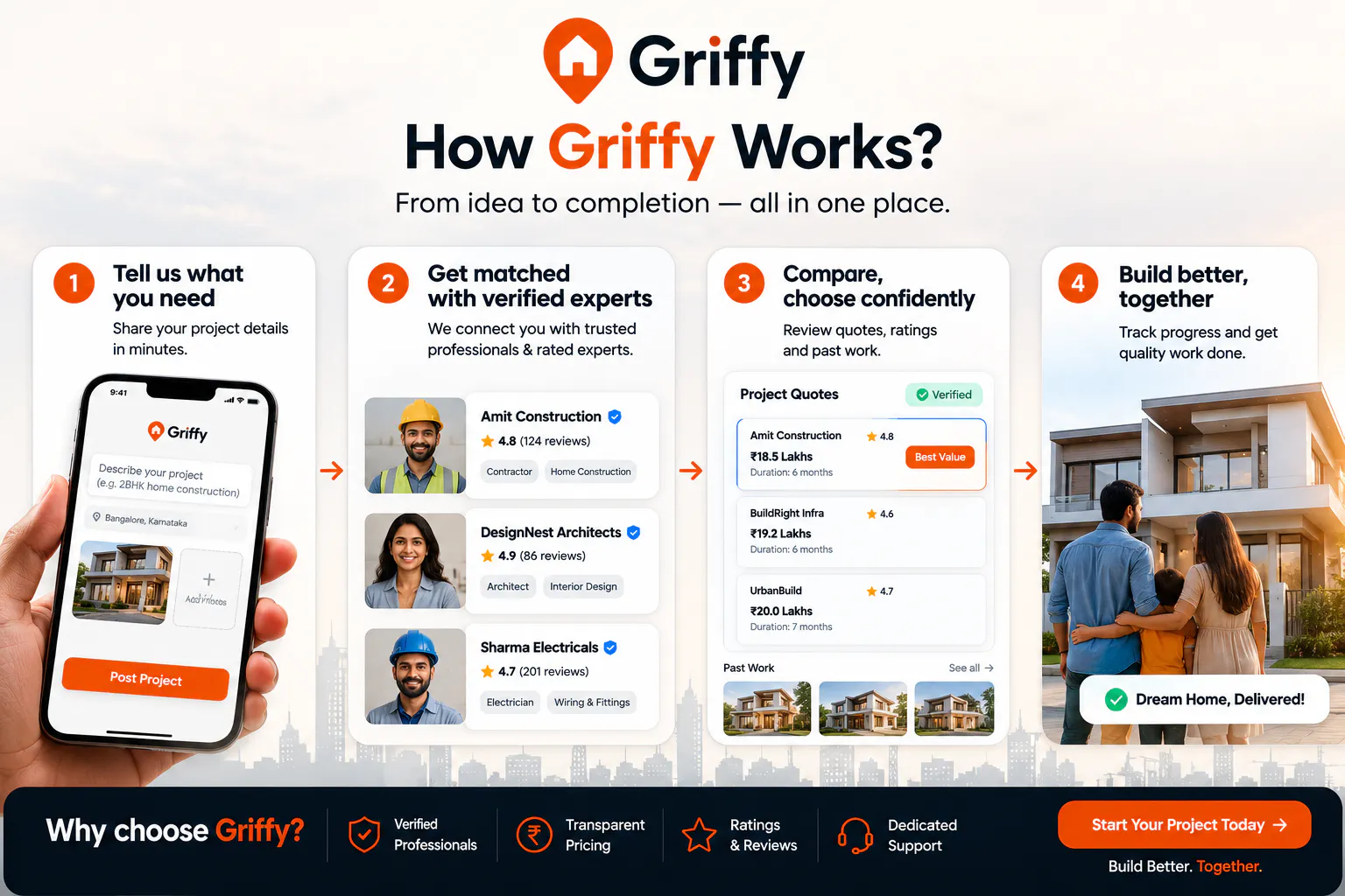 Griffy – India’s Construction Network gallery image