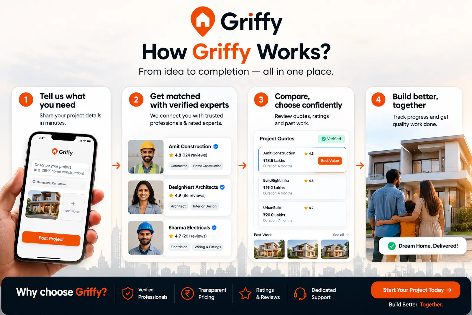 Griffy – India’s Construction Network screenshot 3