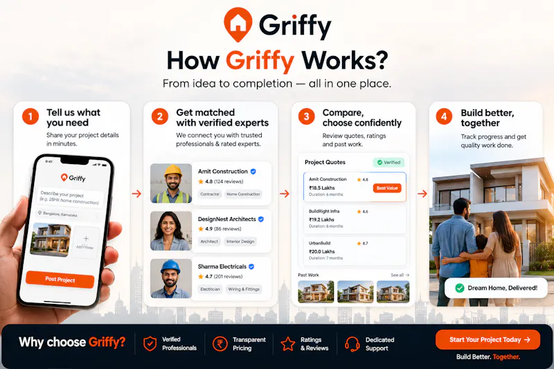 Griffy – India’s Construction Network screenshot 3