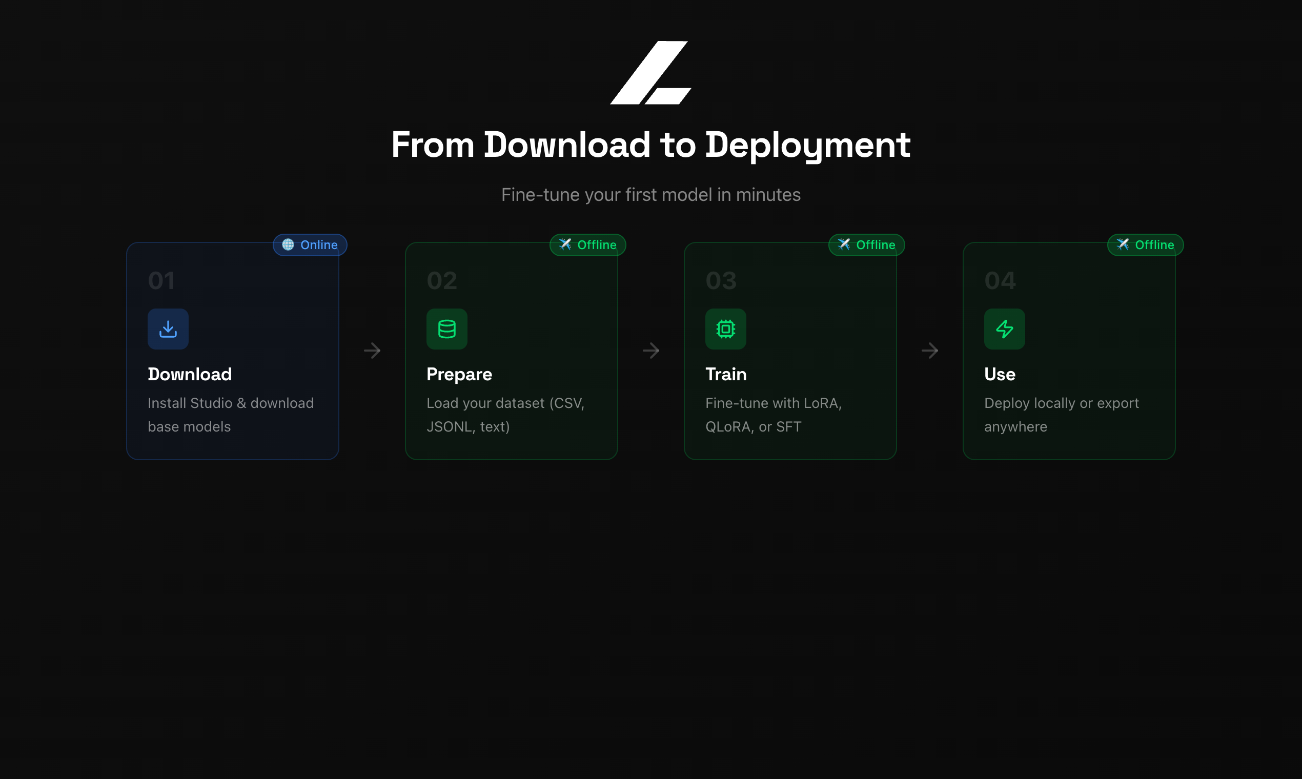 Langtrain - Screenshot 4 showing product features and functionality