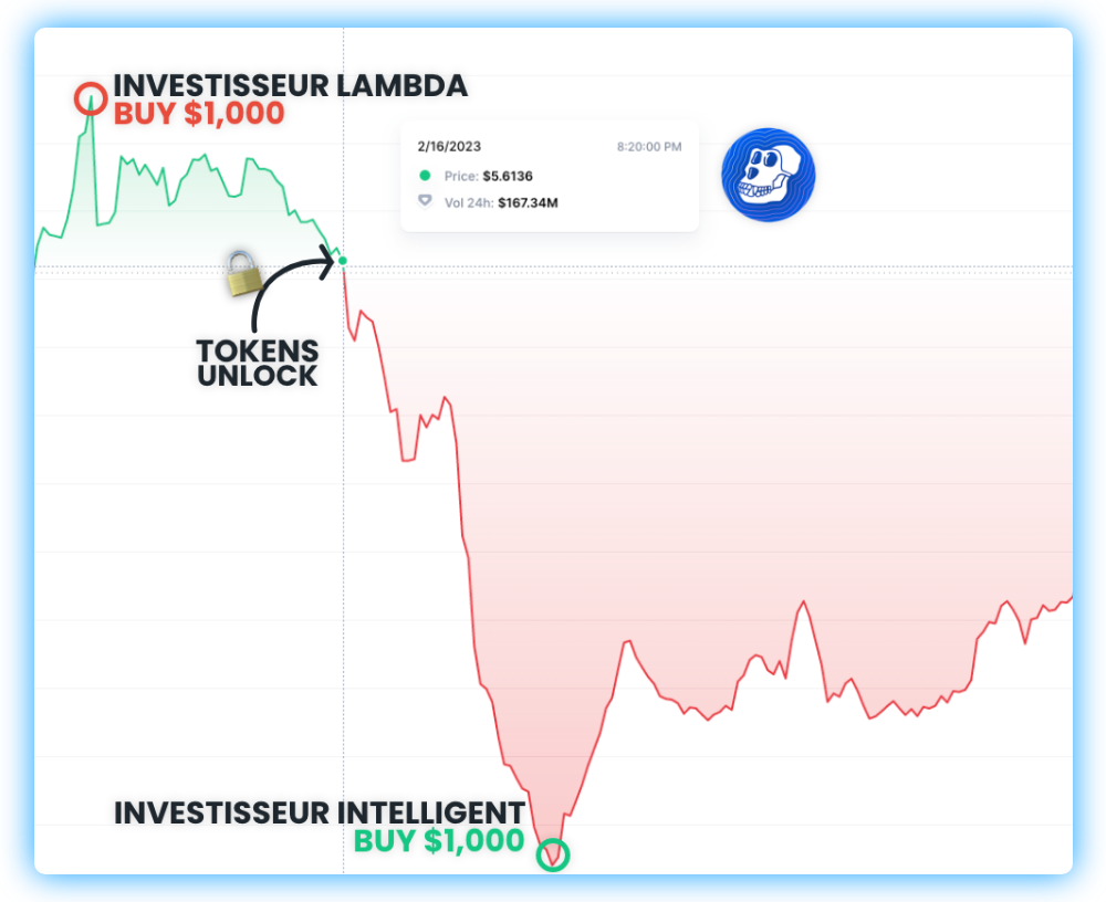 Turbocrypto: Kalender -Token entsperren media 1