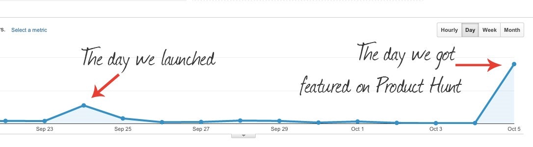 TripStreak gallery image
