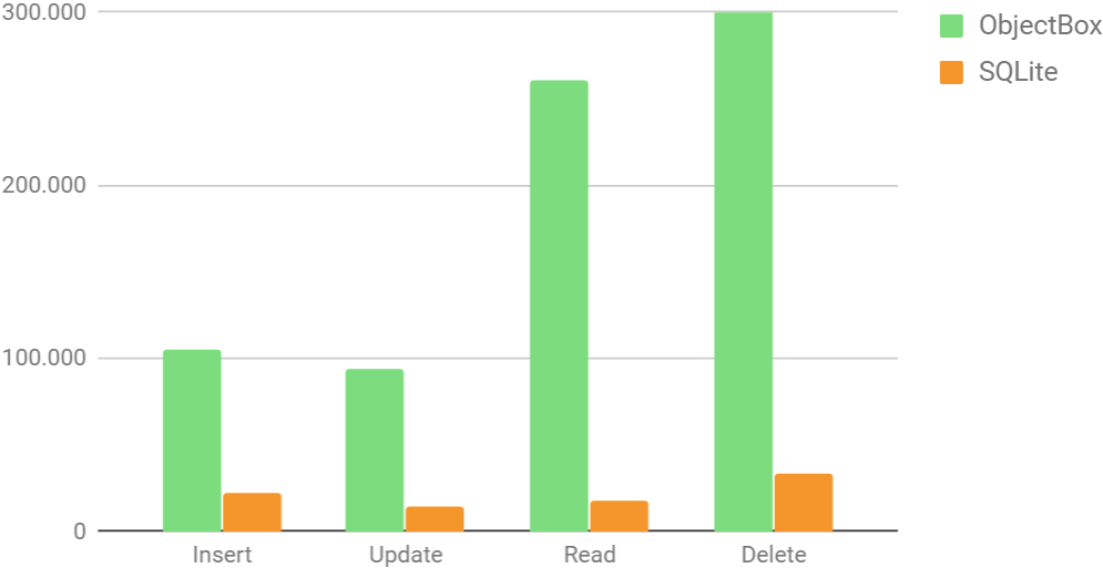 ObjectBox Image