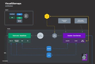 VisualFlows gallery image