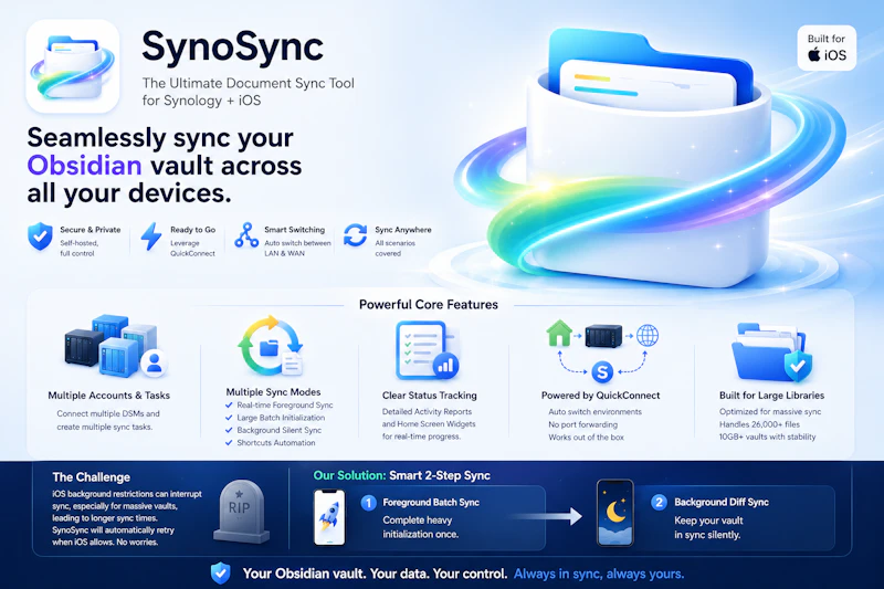 SynoSync screenshot 1