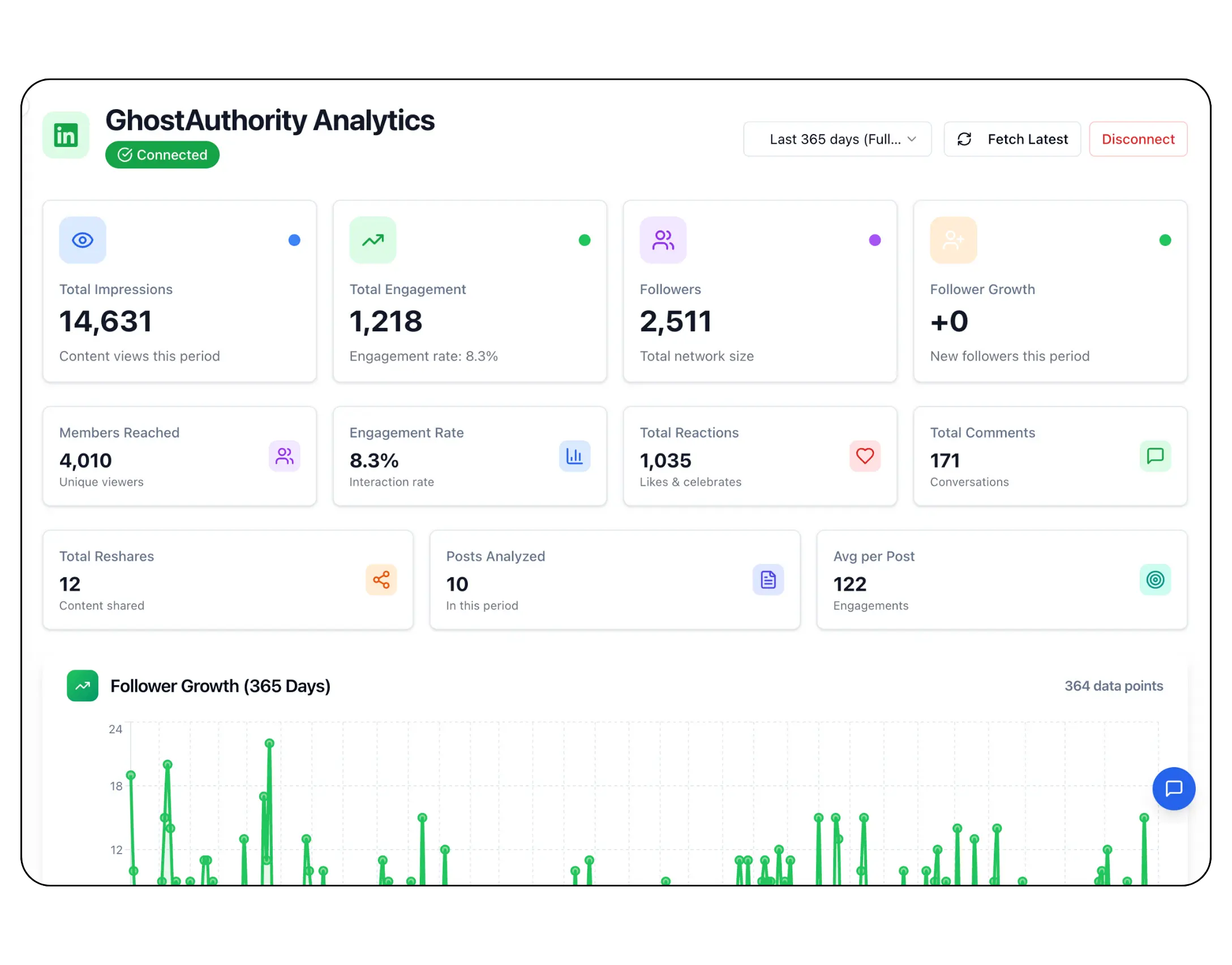 GhostAuthority - Screenshot 4 showing product features and functionality