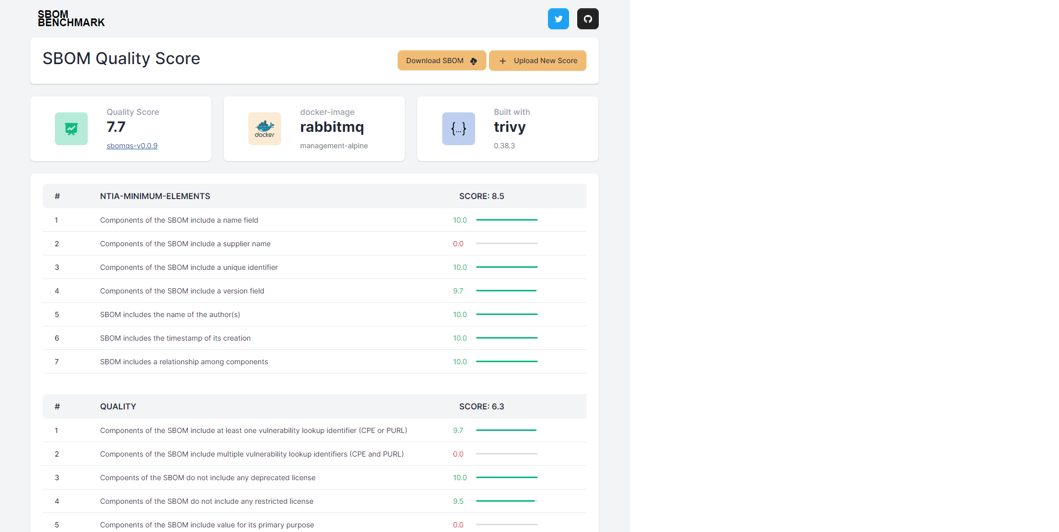 SBOM Benchmark media 3