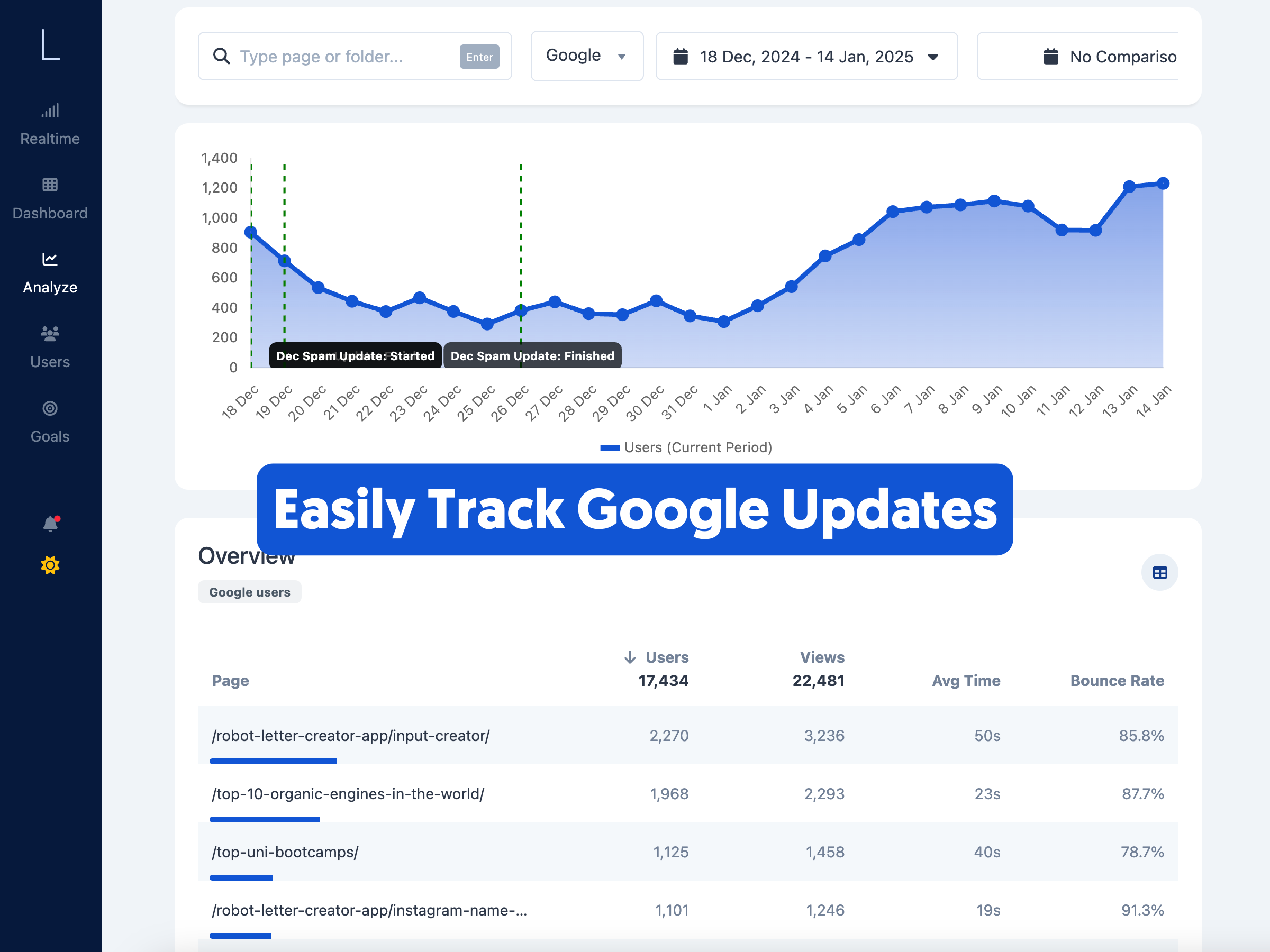 LookAnalyze - Smarter web analytics for marketers and website owners media 3