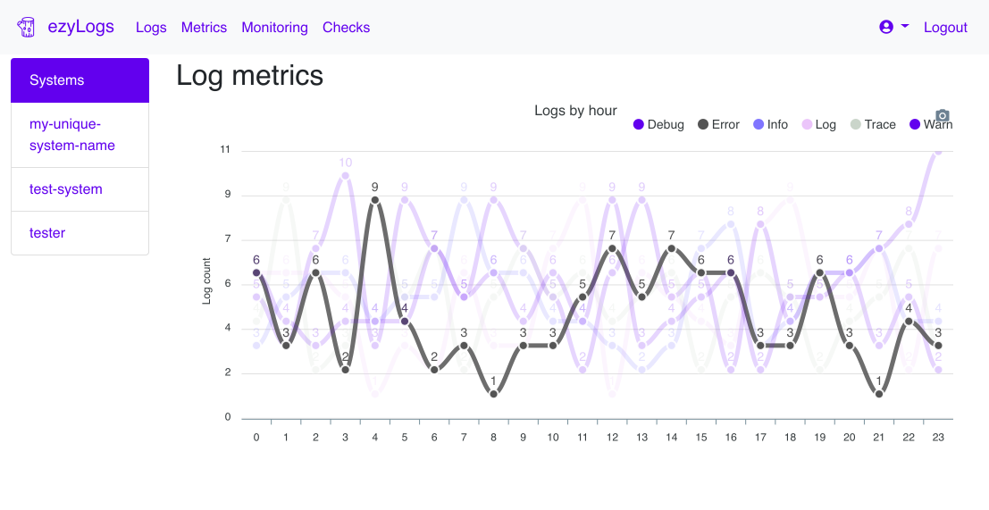 ezyLogs gallery image