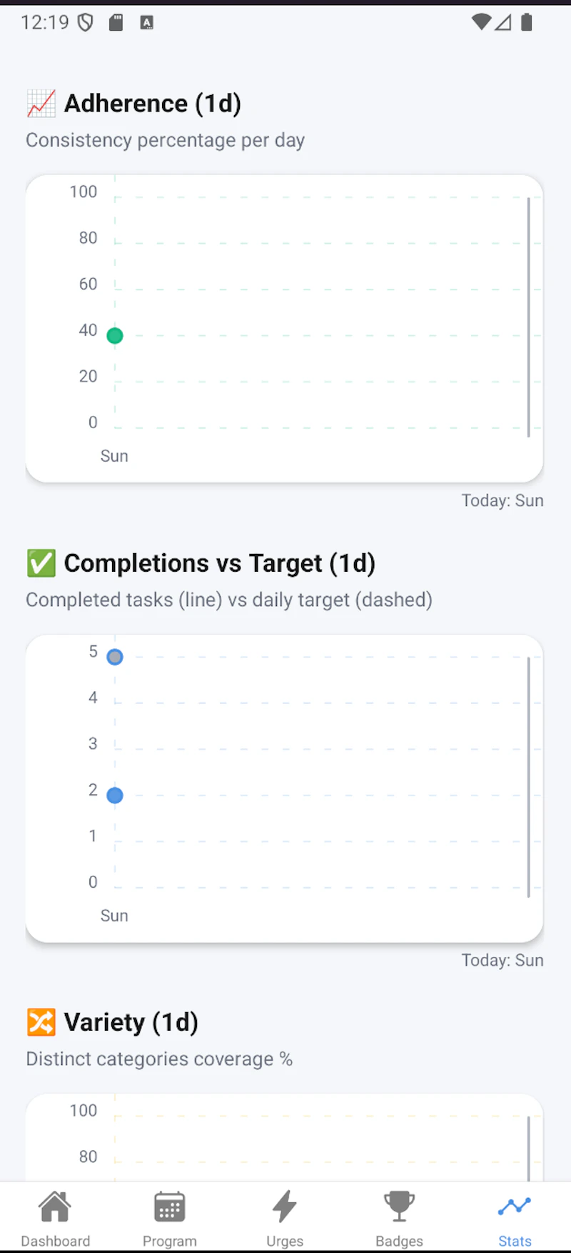 ResetDopa™ screenshot 1