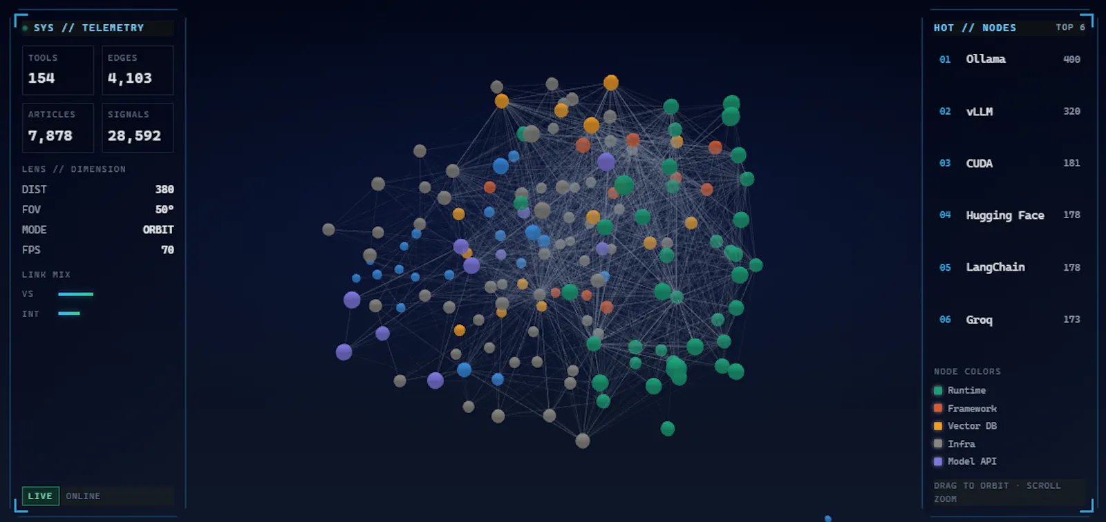 Markaicode screenshot 3