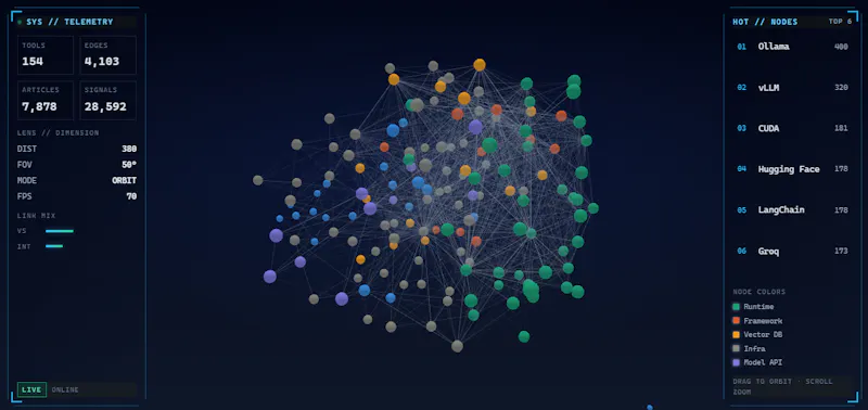 Markaicode screenshot 3
