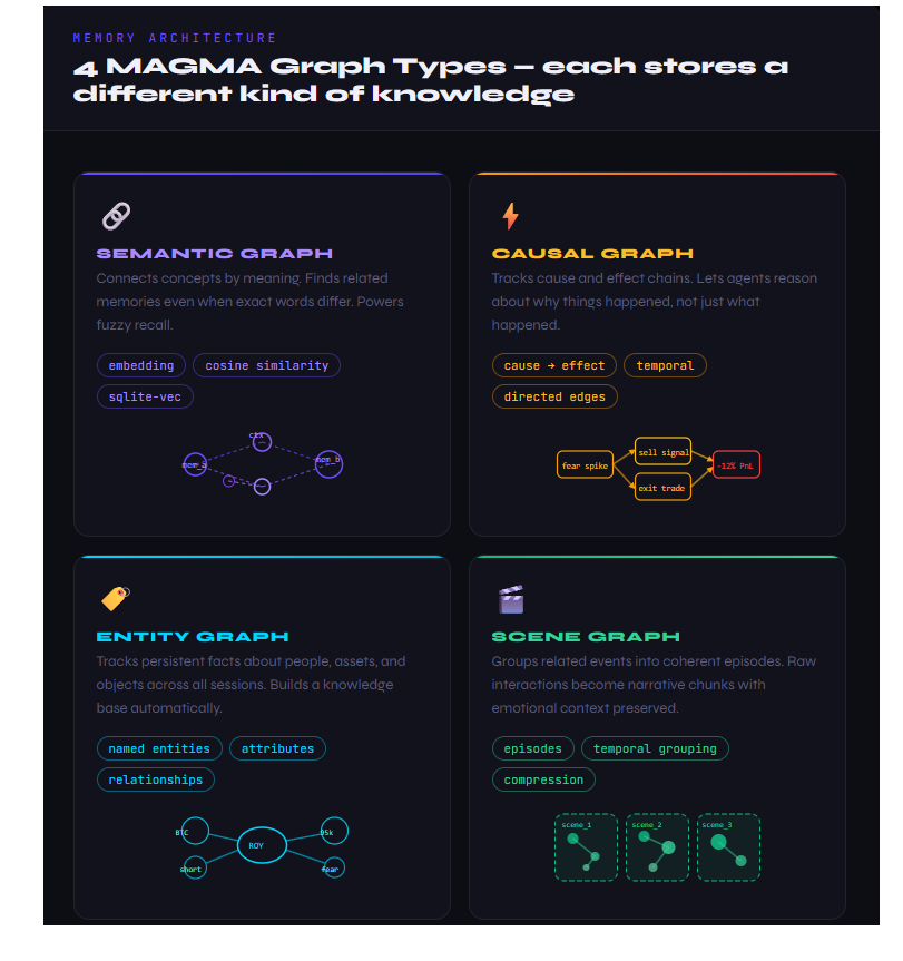 Vektor memory launch  gallery image