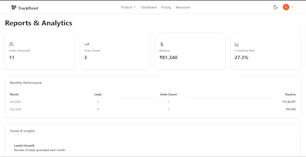 TrackPoint CRM gallery image