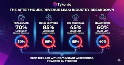 Tykon.io gallery image