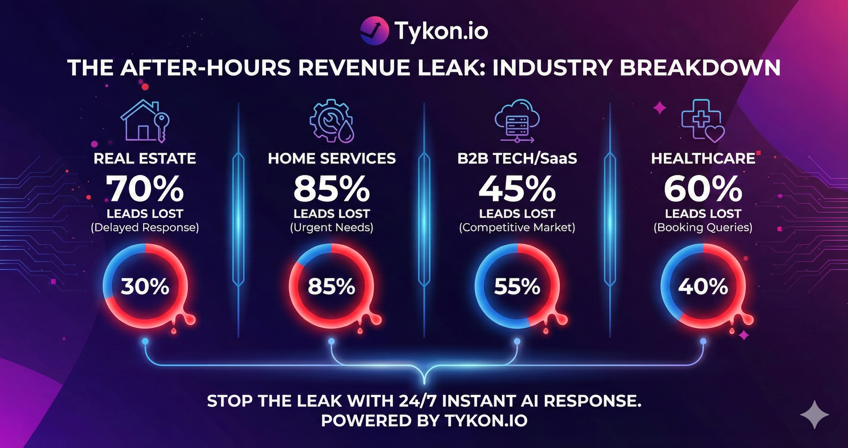 Tykon.io - Screenshot 2 showing product features and functionality