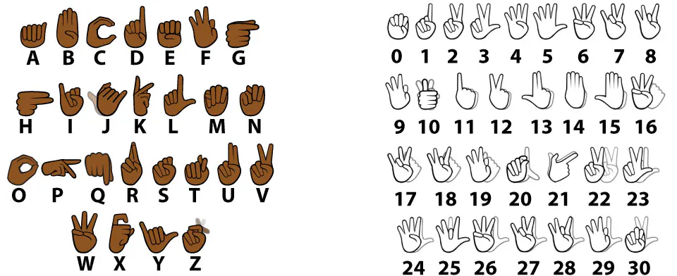 Signily Keyboard: The first sign language keyboard app that comes in ...