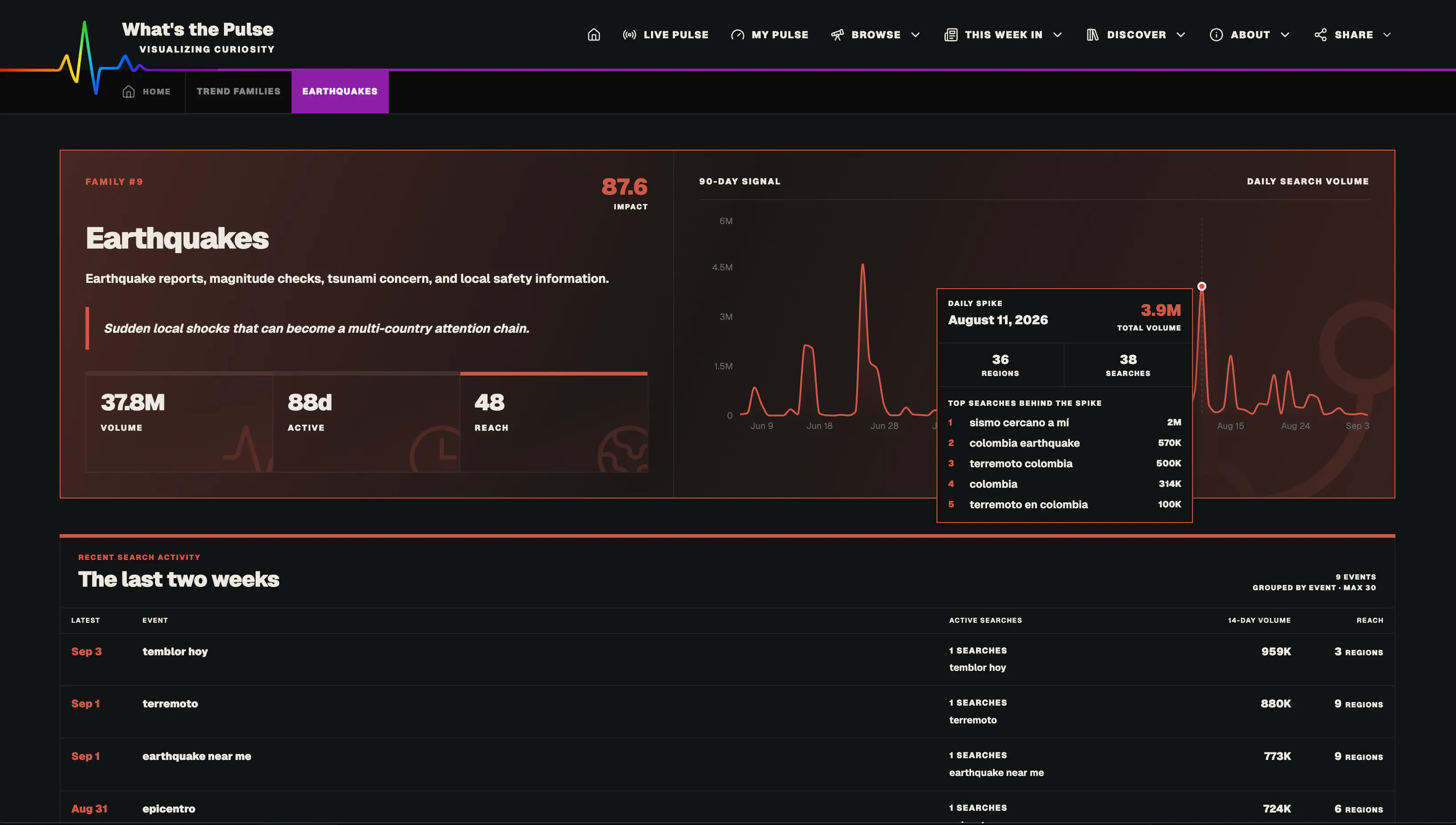 What's the Pulse? gallery image