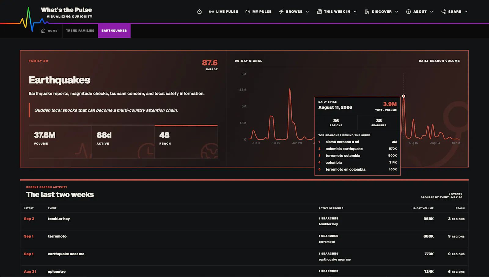 What's the Pulse? screenshot 5
