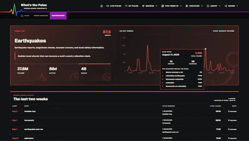 What's the Pulse? screenshot 5