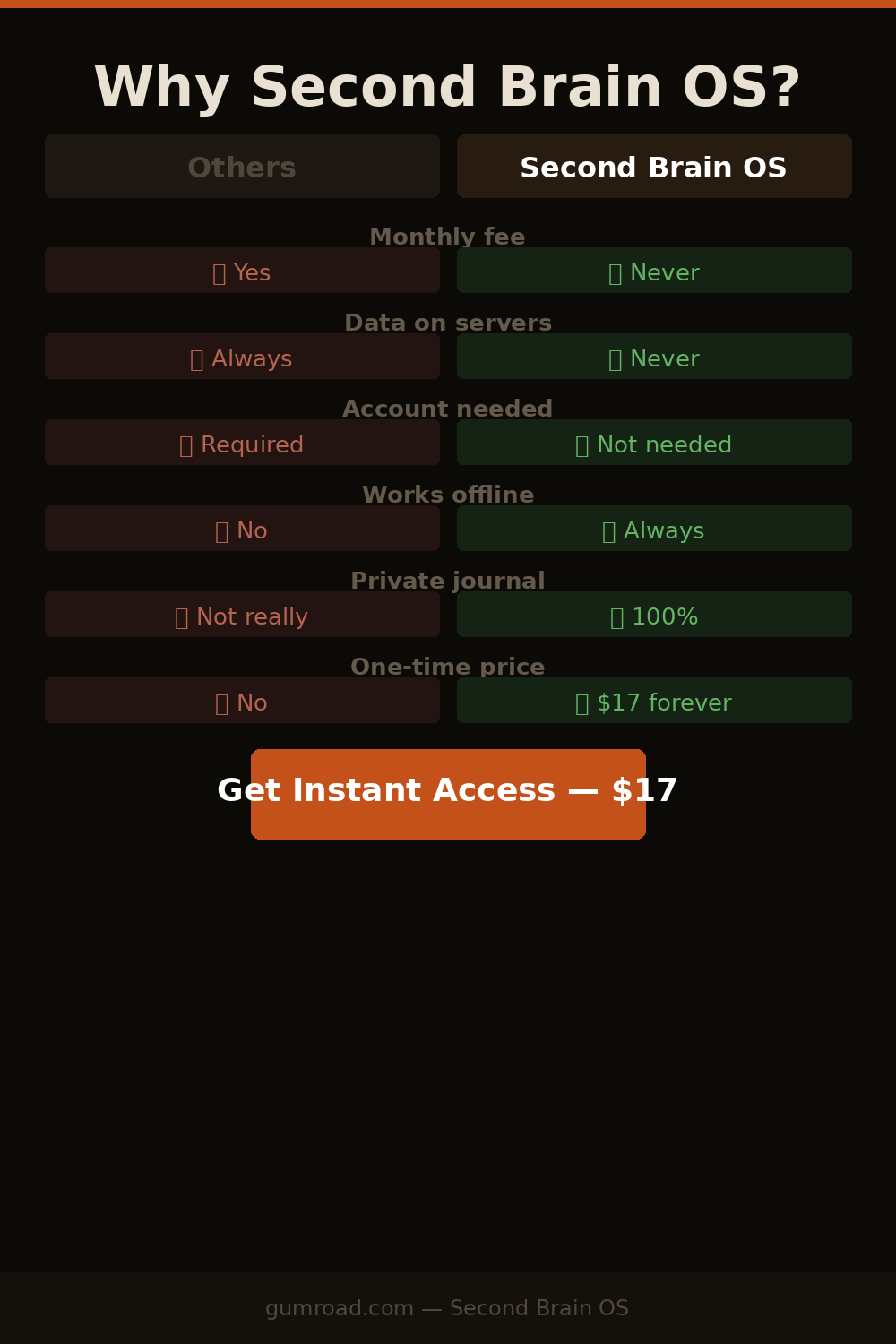 Second Brain OS gallery image