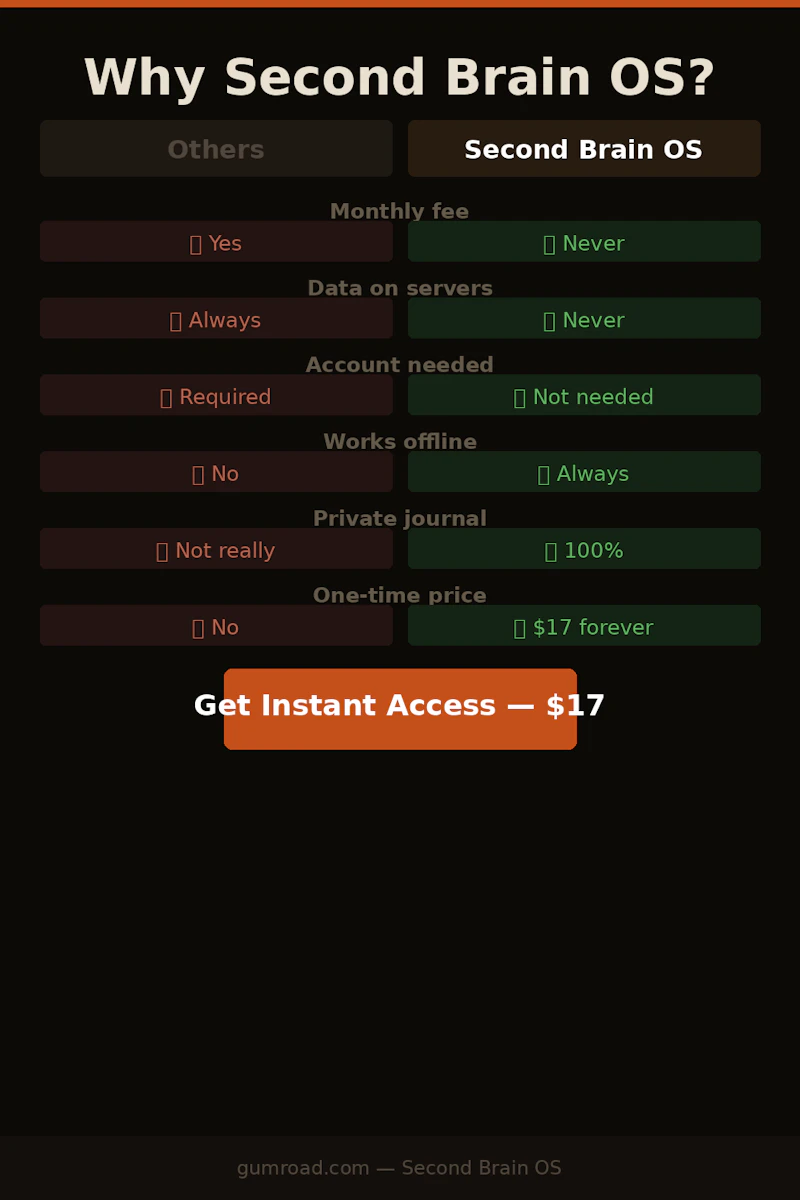 Second Brain OS screenshot 5