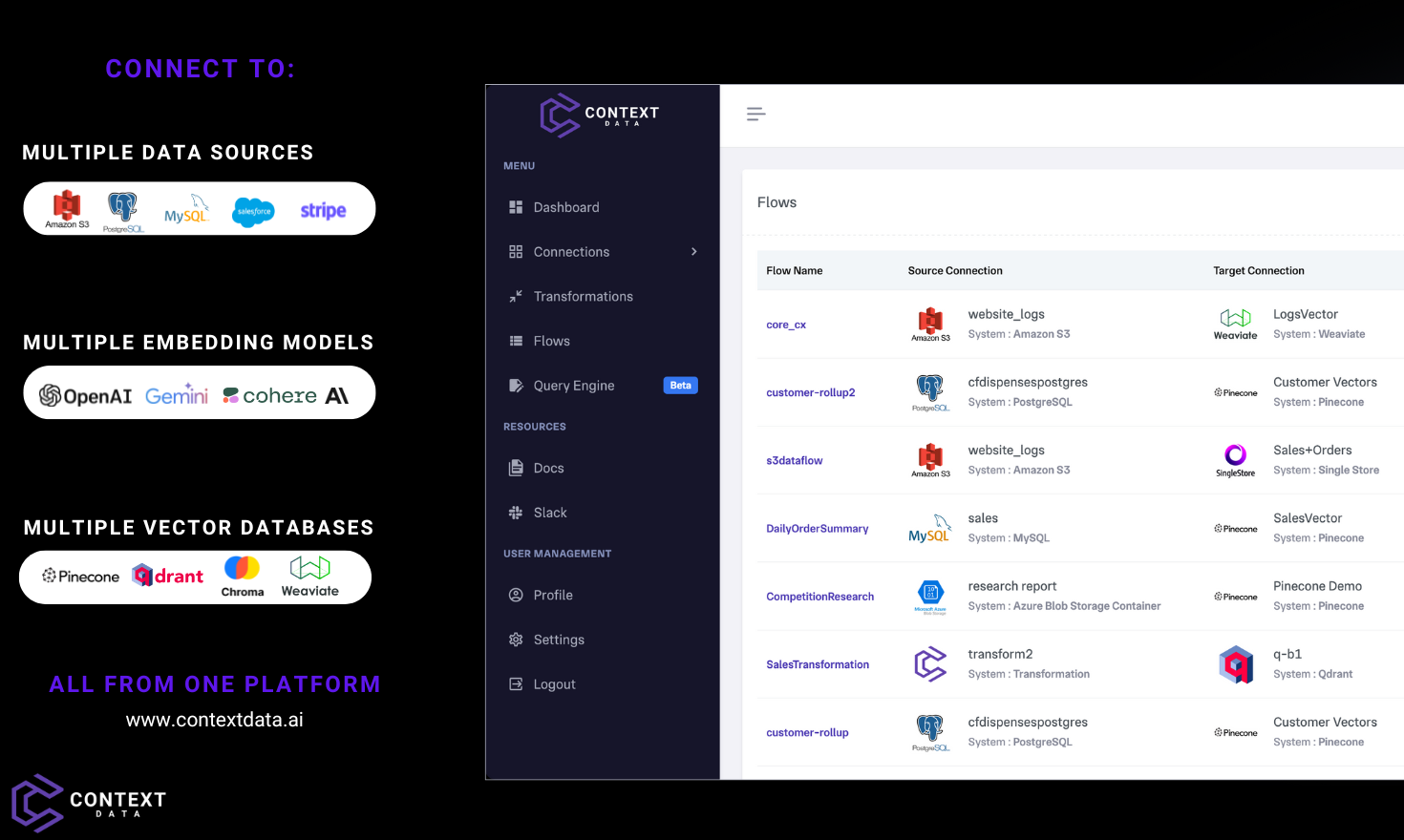 startuptile Context Data-Data Processing Infra & ETL for Generative AI applications