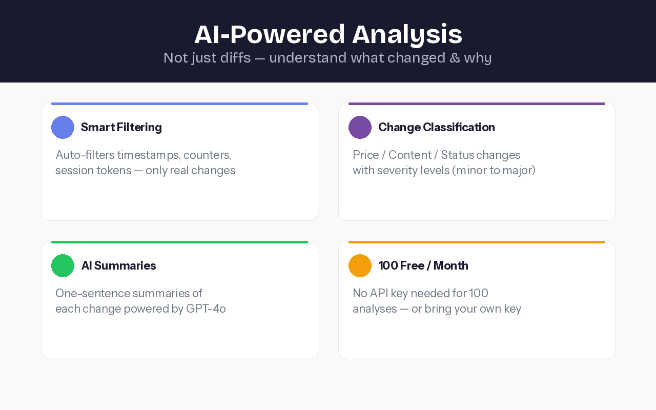 WebSense AI - Smart Web Monitor gallery image