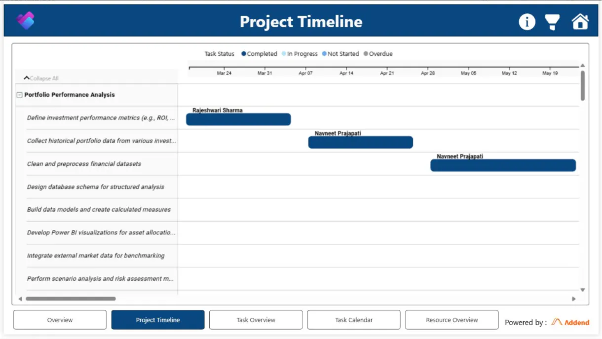 Microsoft Planner Power BI Dashboard gallery image