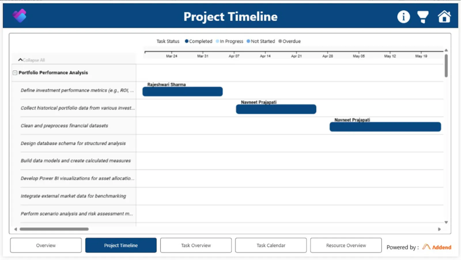 Microsoft Planner Power BI Dashboard screenshot 3