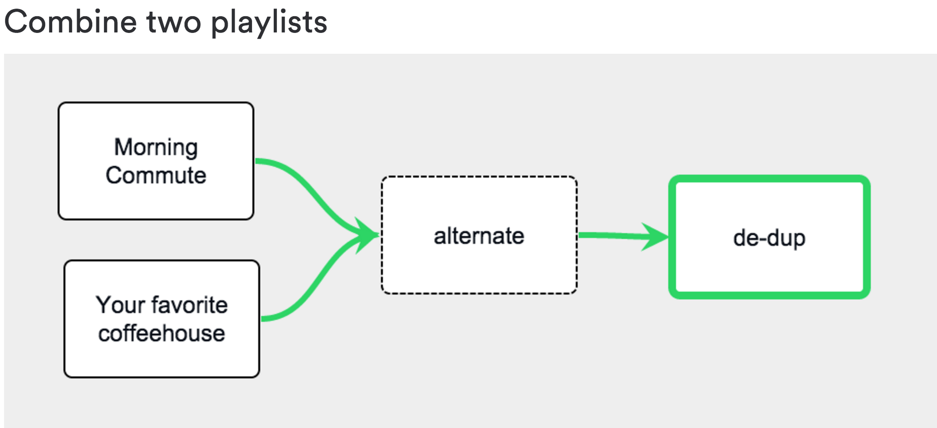 Playlist Machinery gallery image