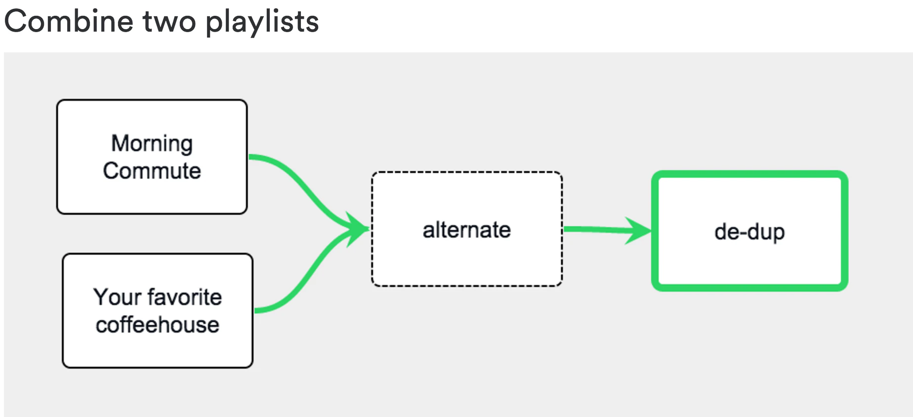 Playlist Machinery Image
