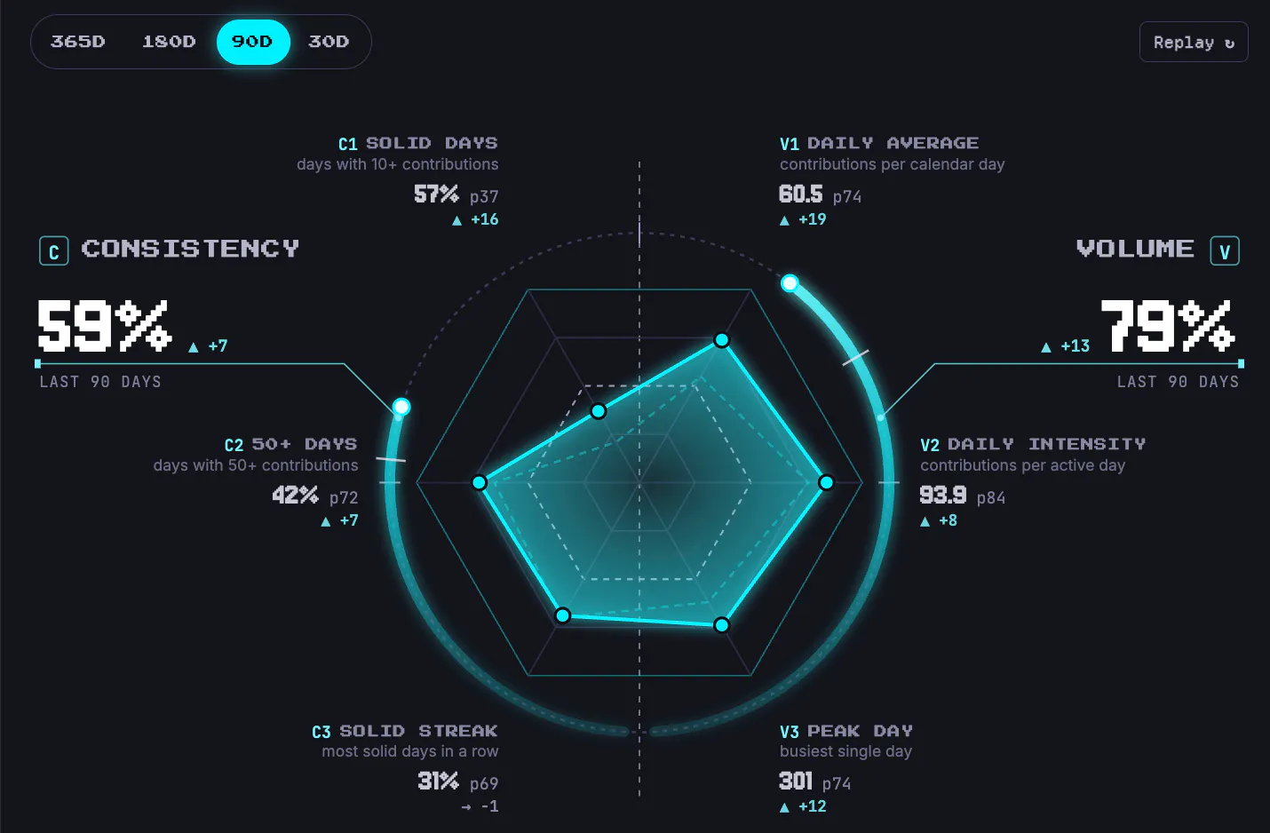 GitHub statistics · Velocity Radar gallery image
