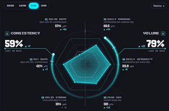 GitHub statistics · Velocity Radar gallery image