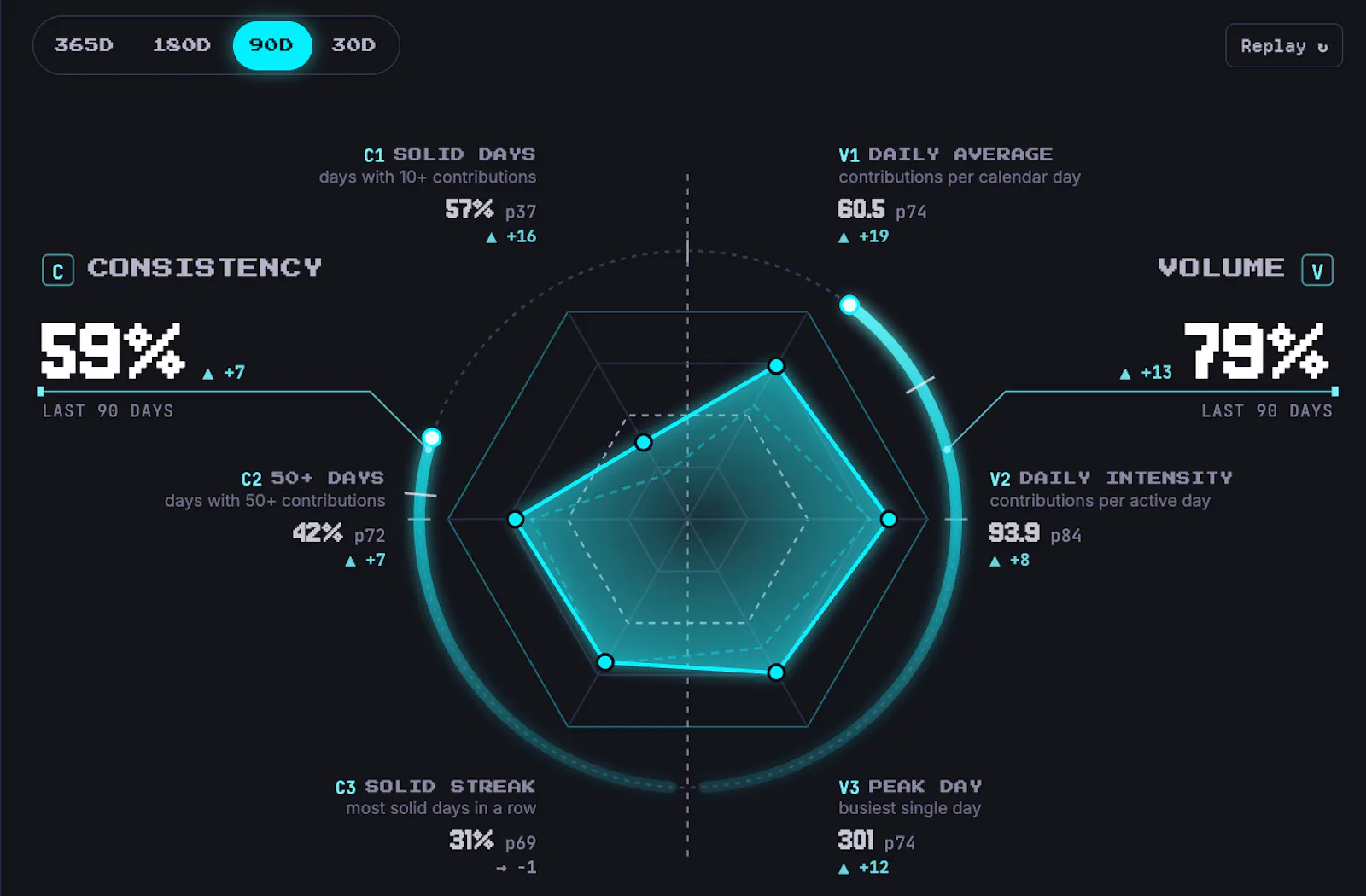 GitHub statistics · Velocity Radar screenshot 3