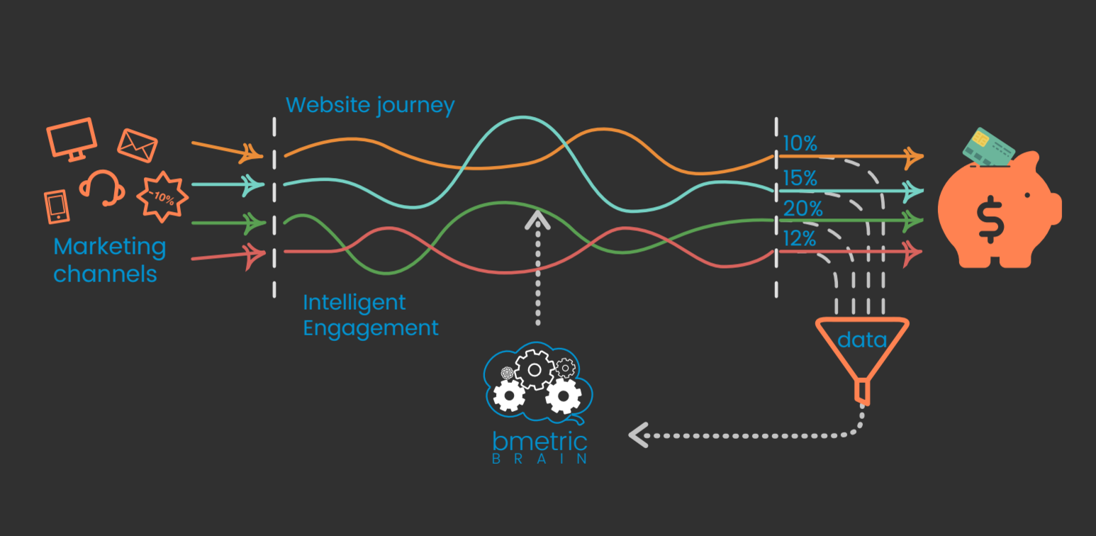 bmetric gallery image