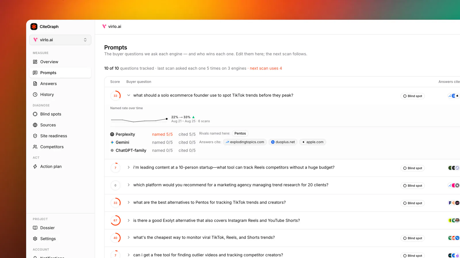 CiteGraph gallery image
