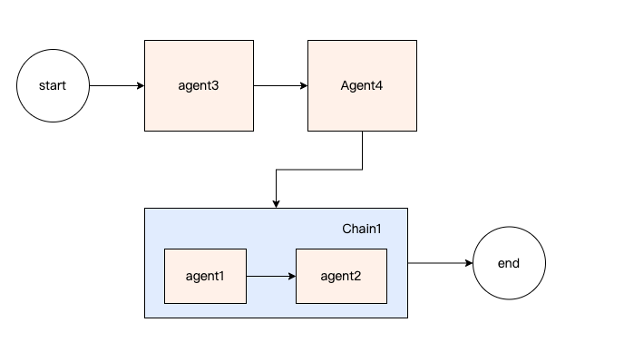 Agents-Flex gallery image