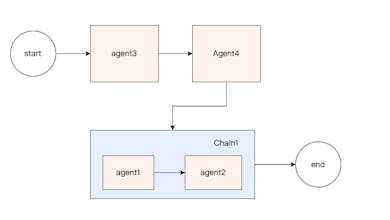 Agents-Flex gallery image