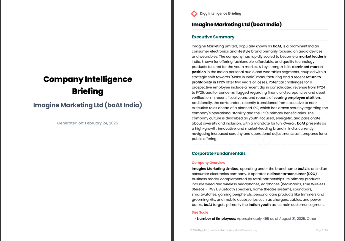 Digg Intelligence gallery image