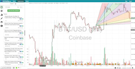 GoCharting gallery image