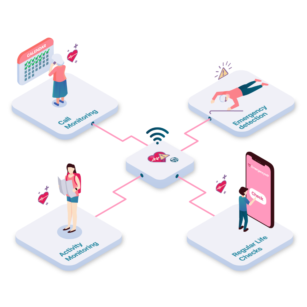 EmergencyWP gallery image