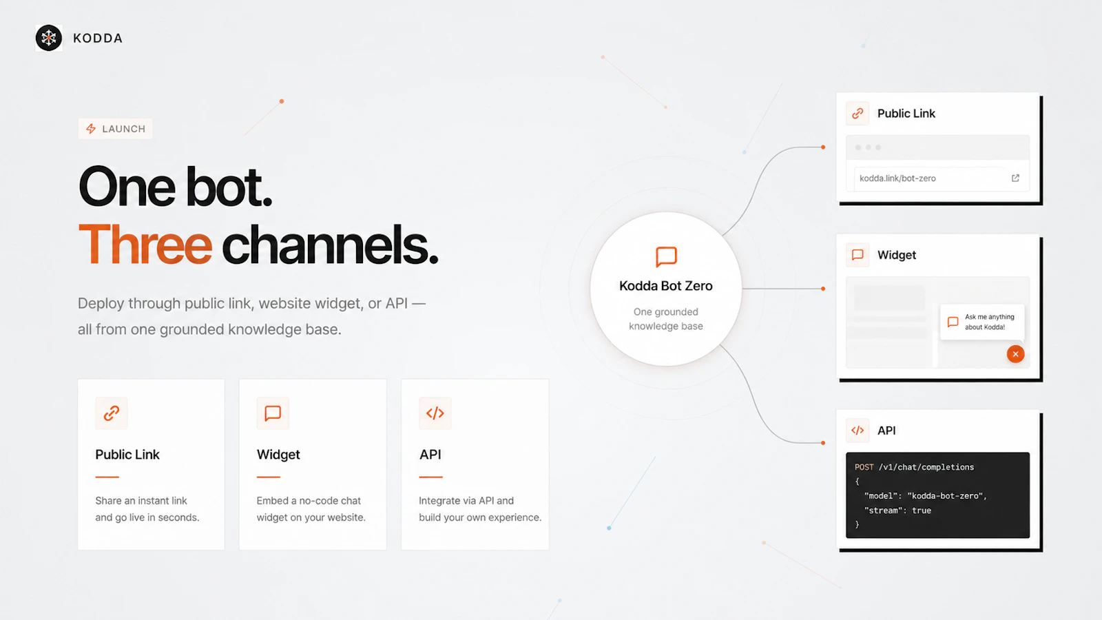 Kodda screenshot 3