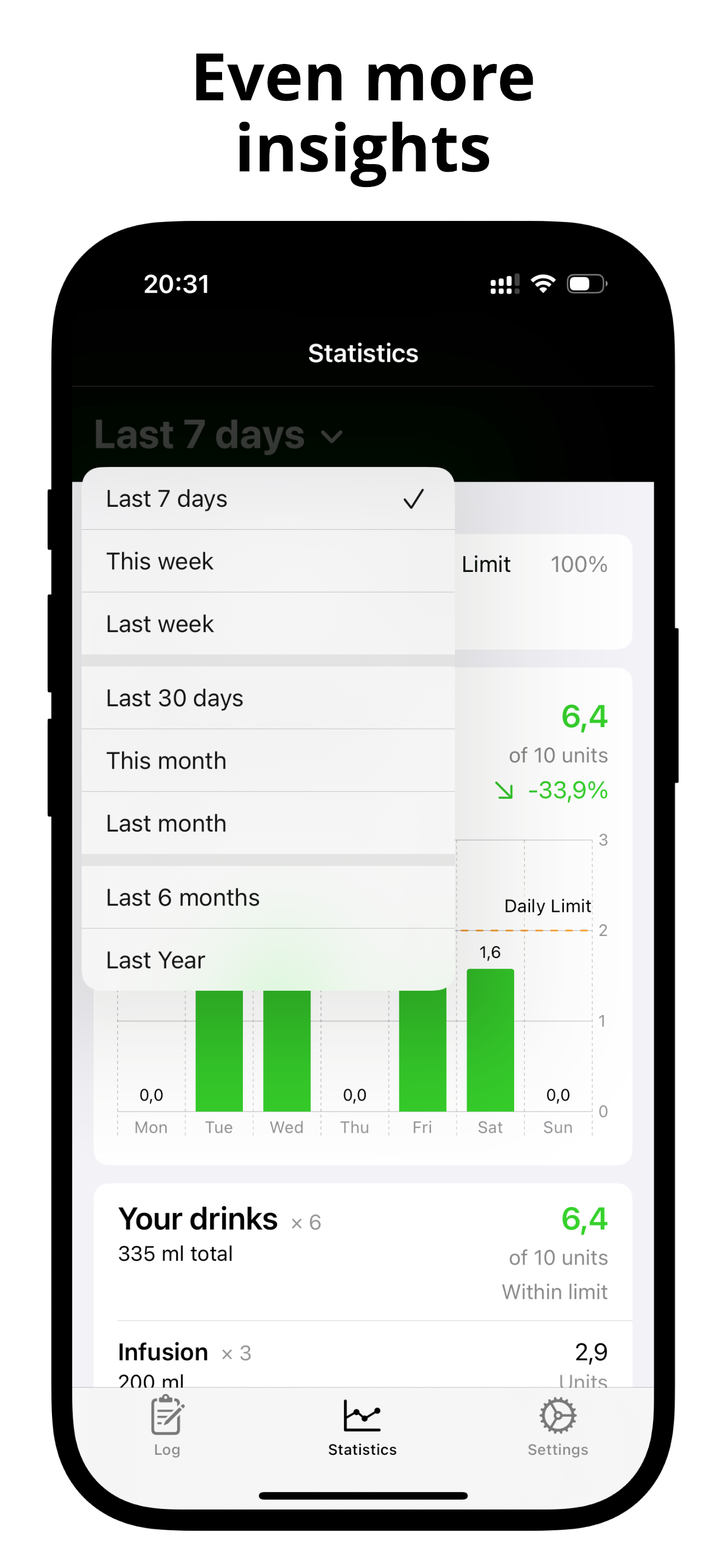 Sipfulness alcohol tracker - Geen oordeel, alleen begripvol.En analyse. media 5