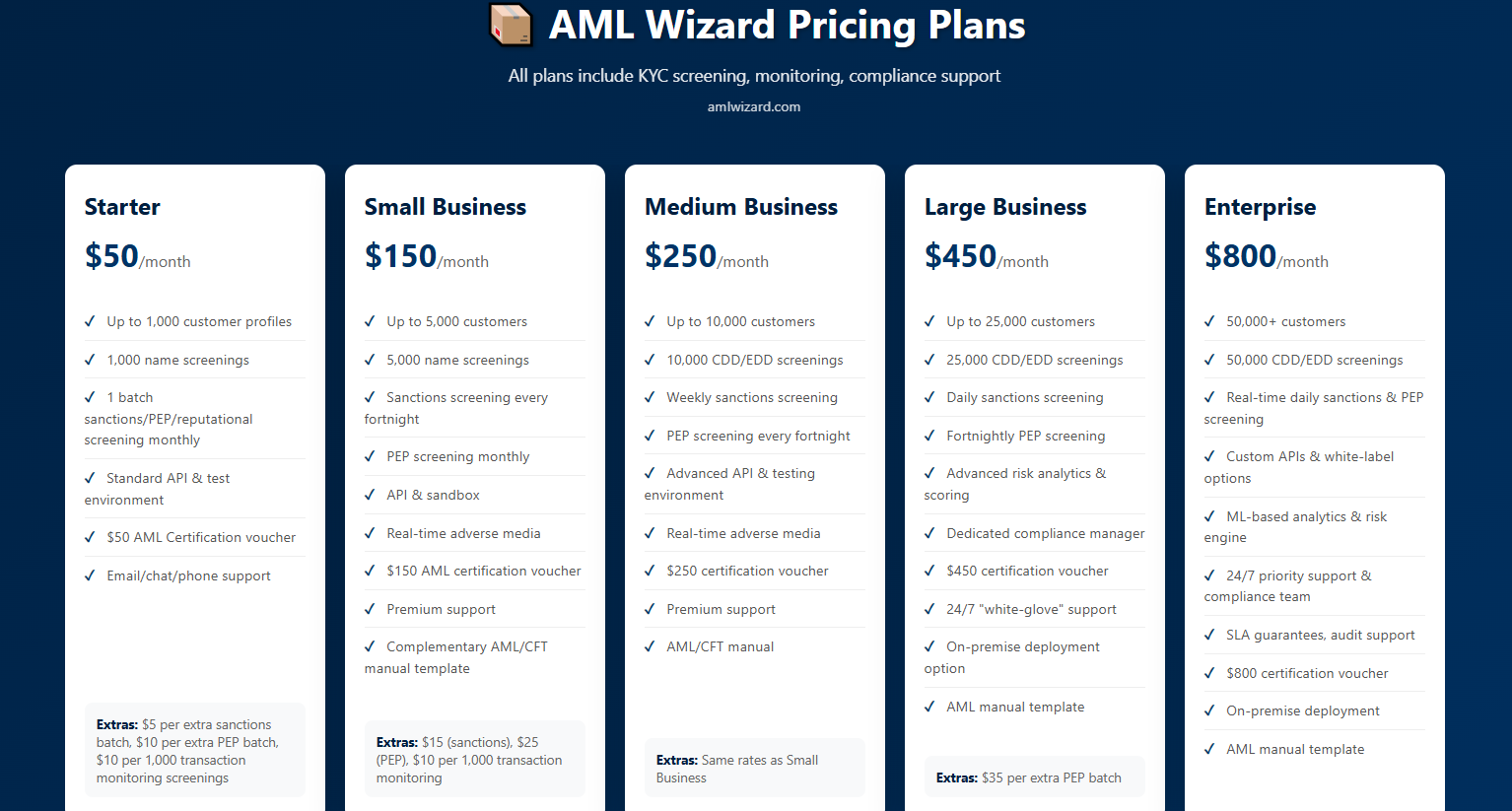 AML Wizard gallery image