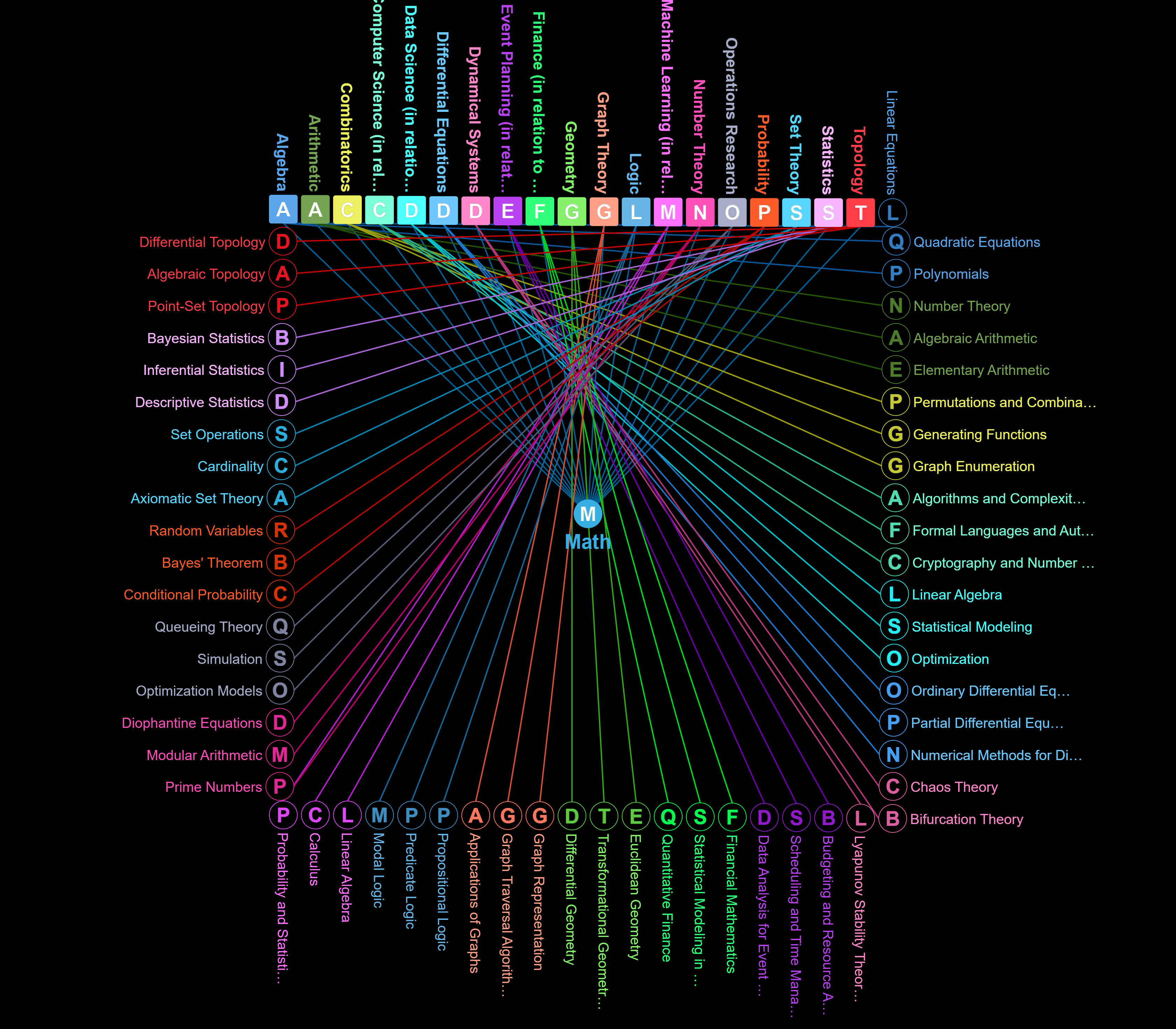 GraphMind gallery image