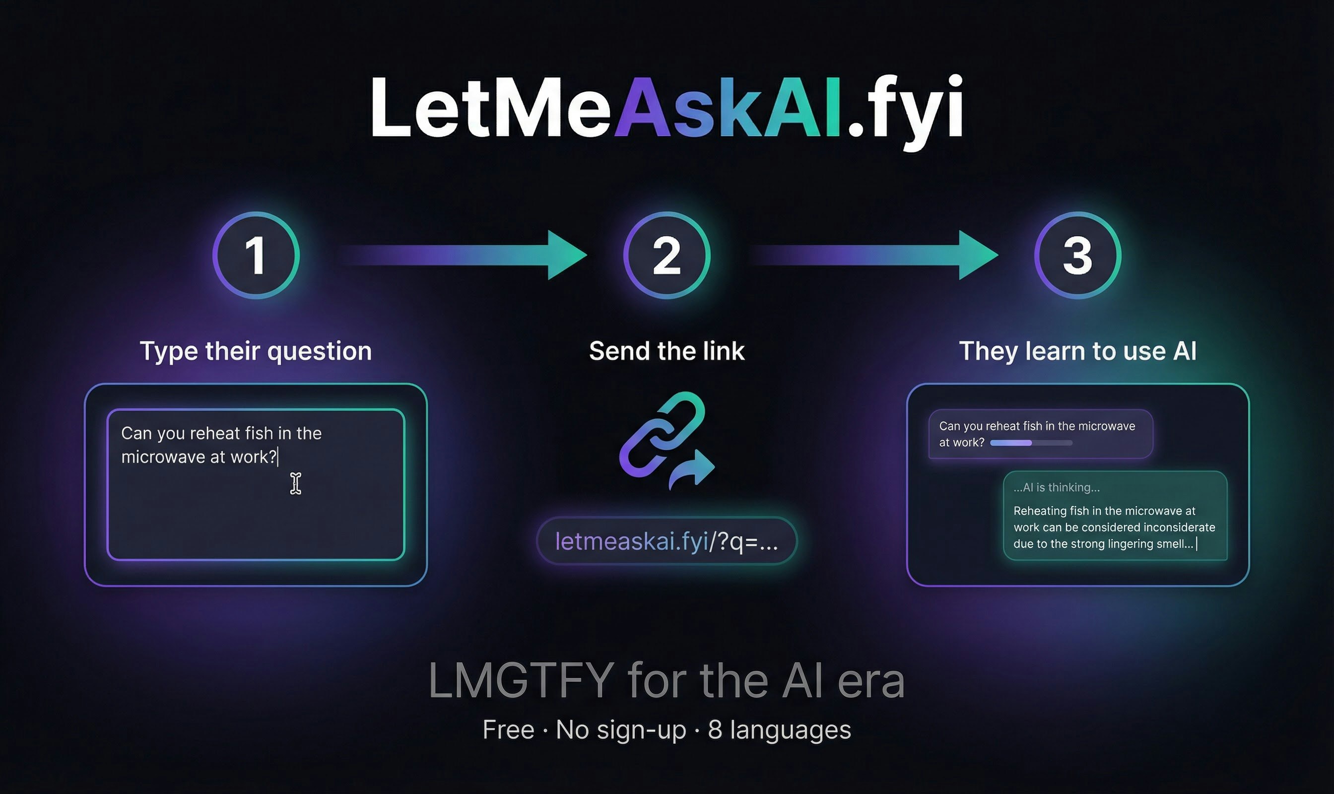 LetMeAskAI.fyi gallery image